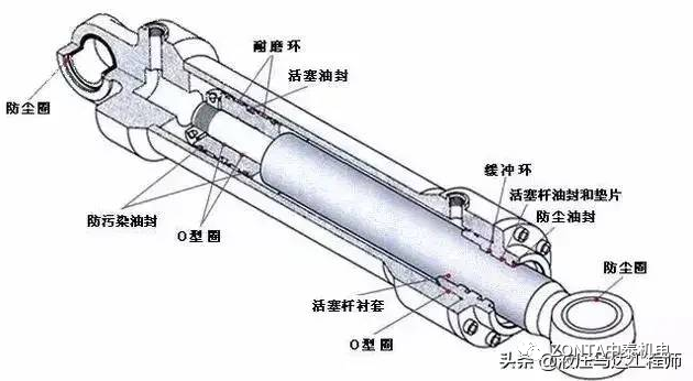液壓油缸出現(xiàn)故障時(shí)，怎樣快速進(jìn)行故障診斷新創新即將到來？