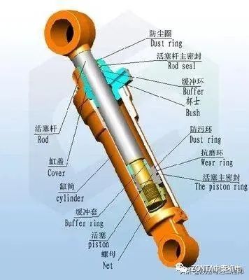 液壓油缸出現(xiàn)故障時(shí)邁出了重要的一步，怎樣快速進(jìn)行故障診斷？